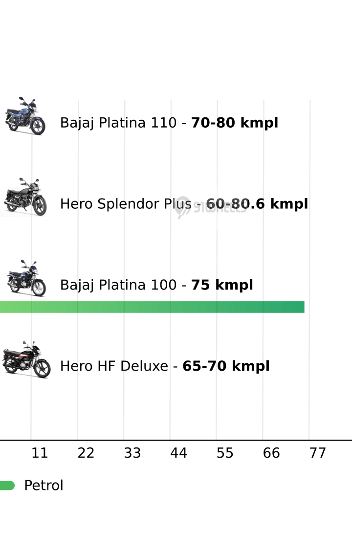 Mileage