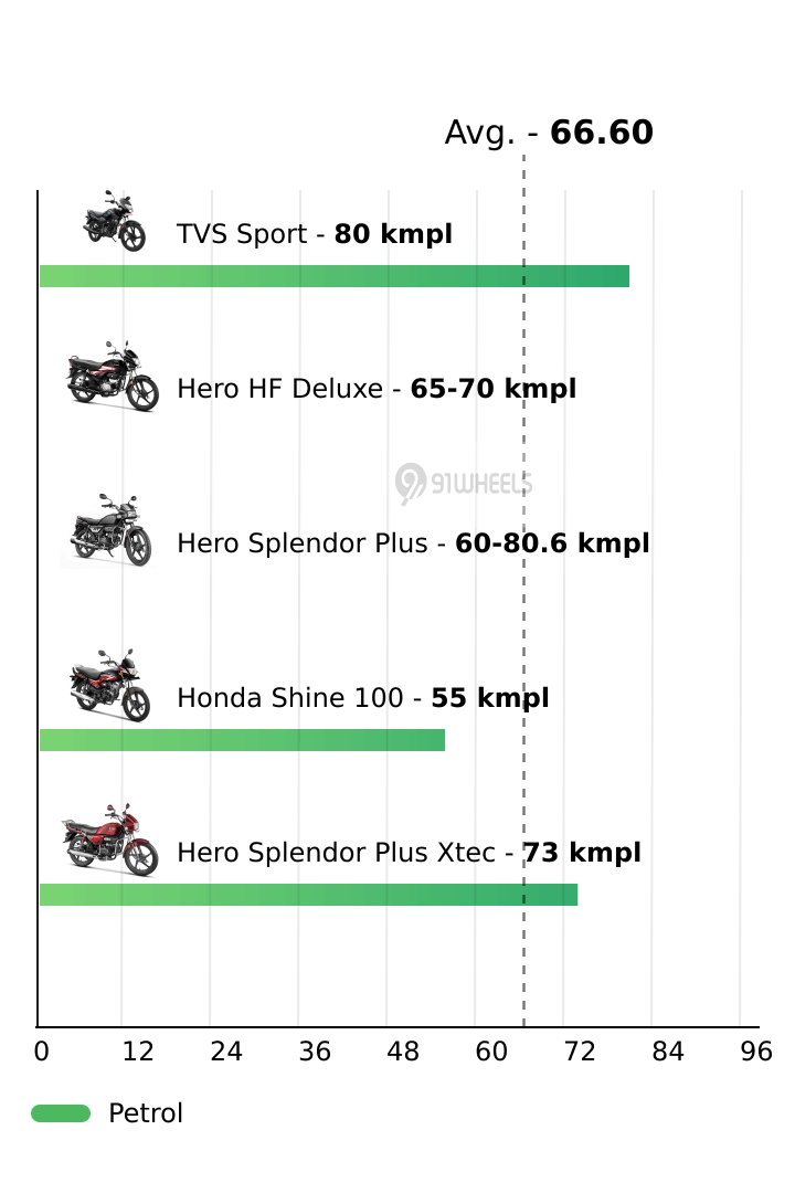 Mileage