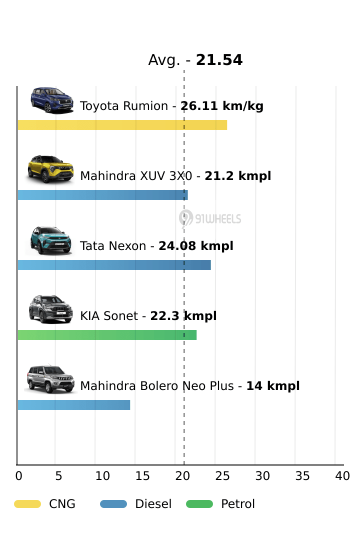 Mileage
