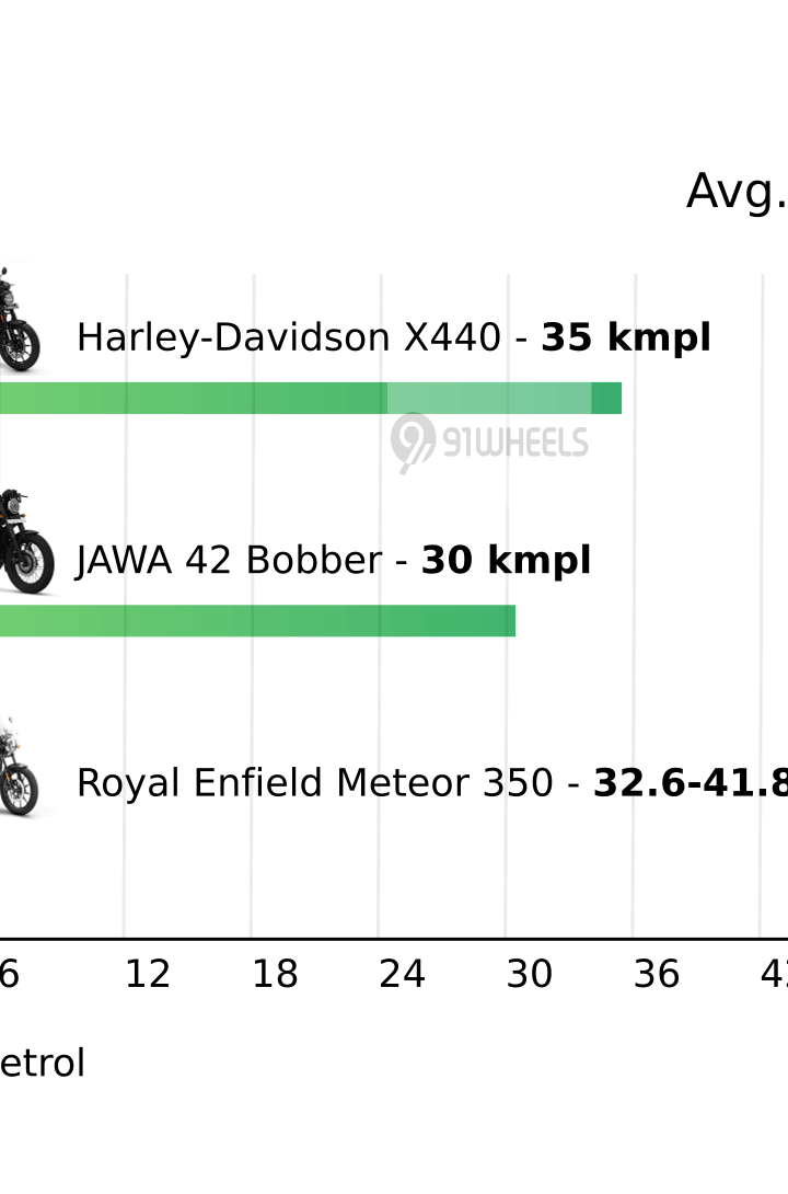 Mileage