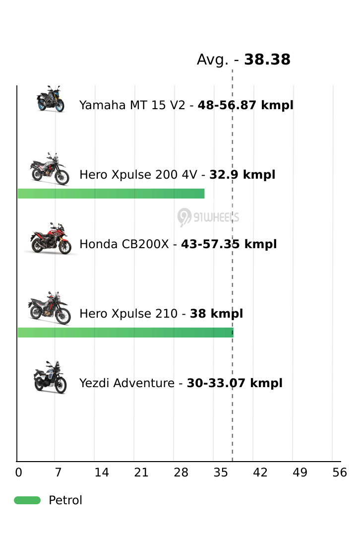Mileage