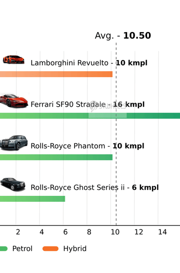 Mileage