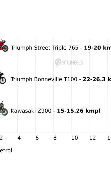 Mileage