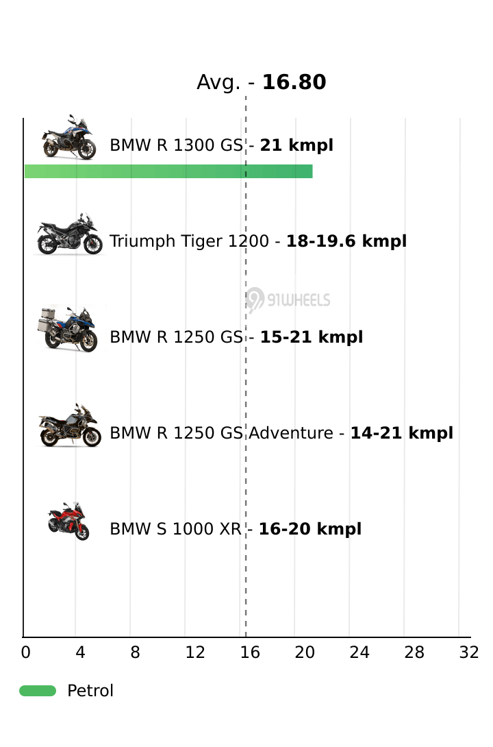 Mileage