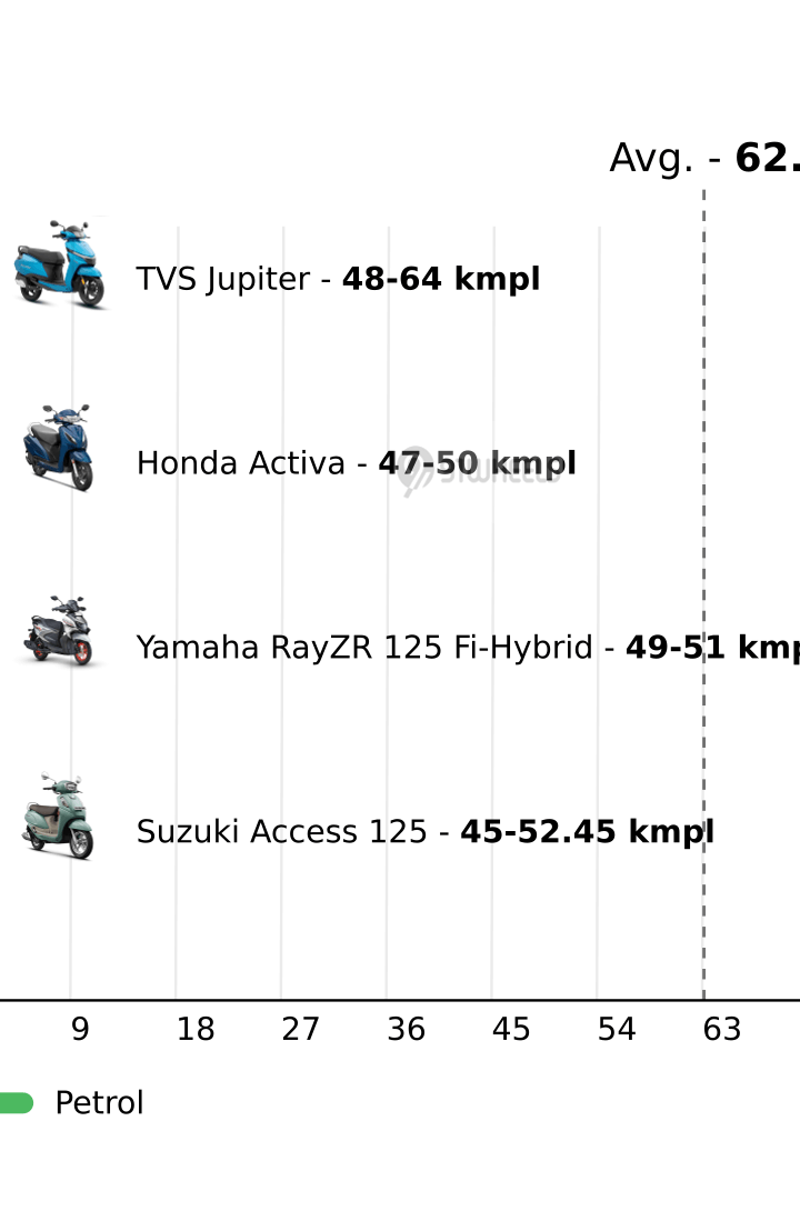 Mileage
