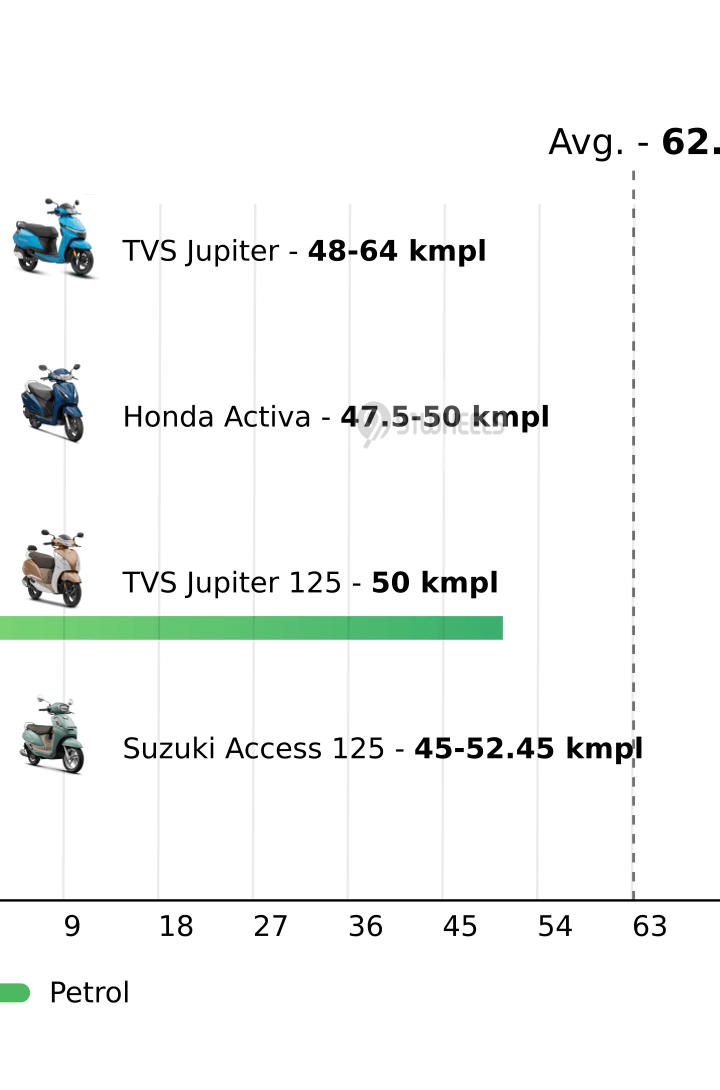 Mileage