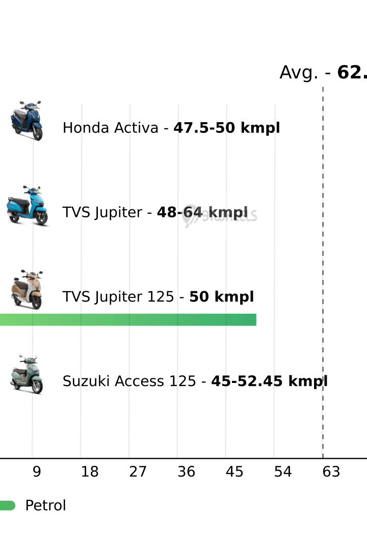 Mileage