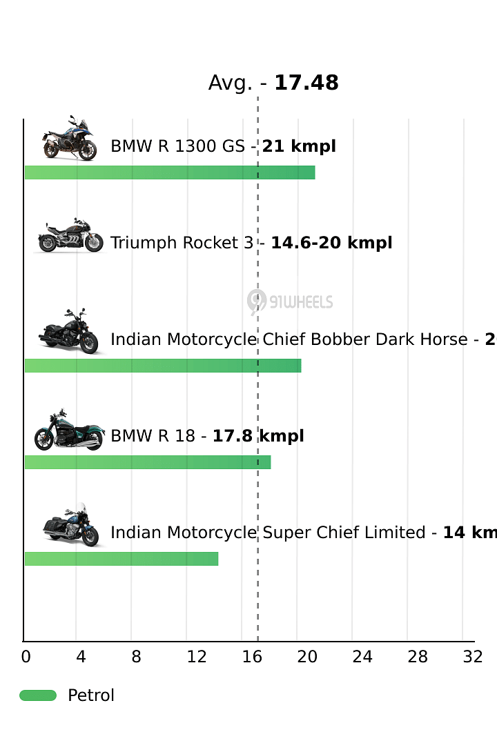 Mileage