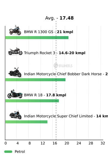 Mileage