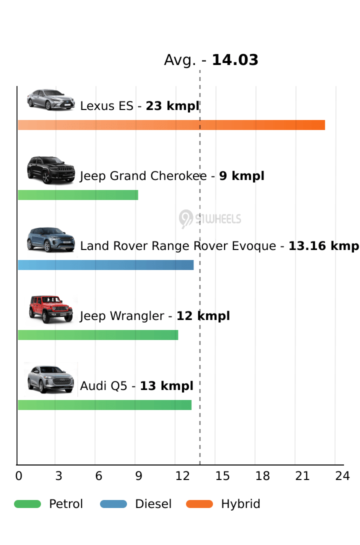 Mileage