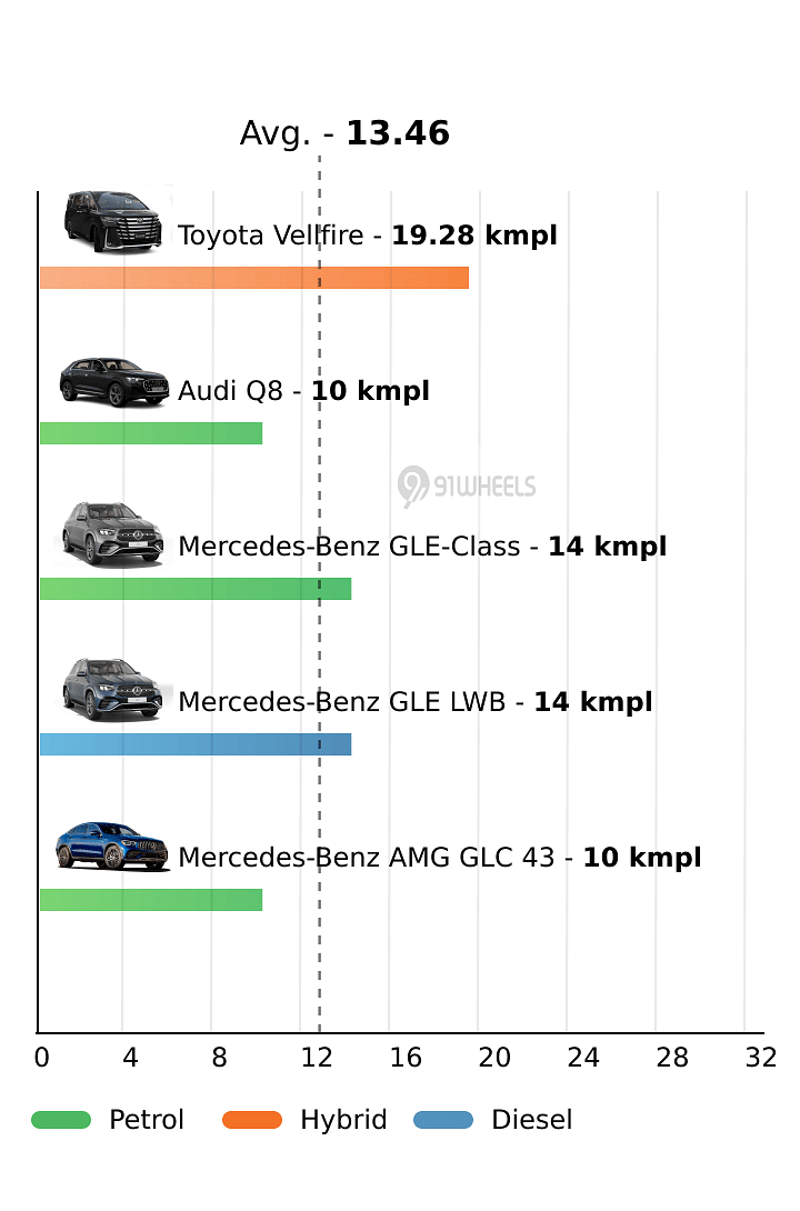 Mileage