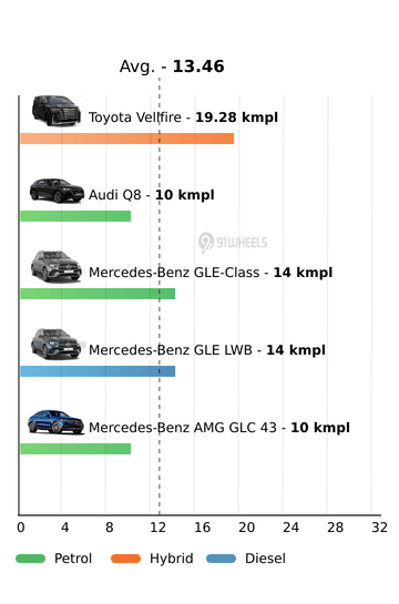 Mileage