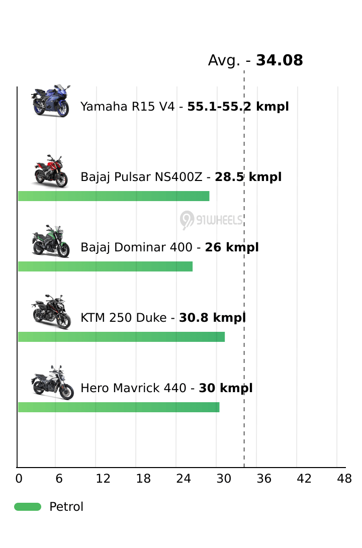 Mileage