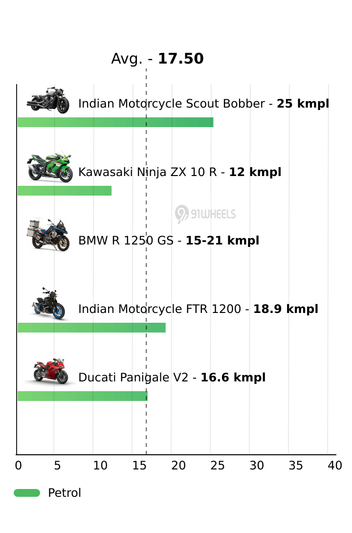 Mileage