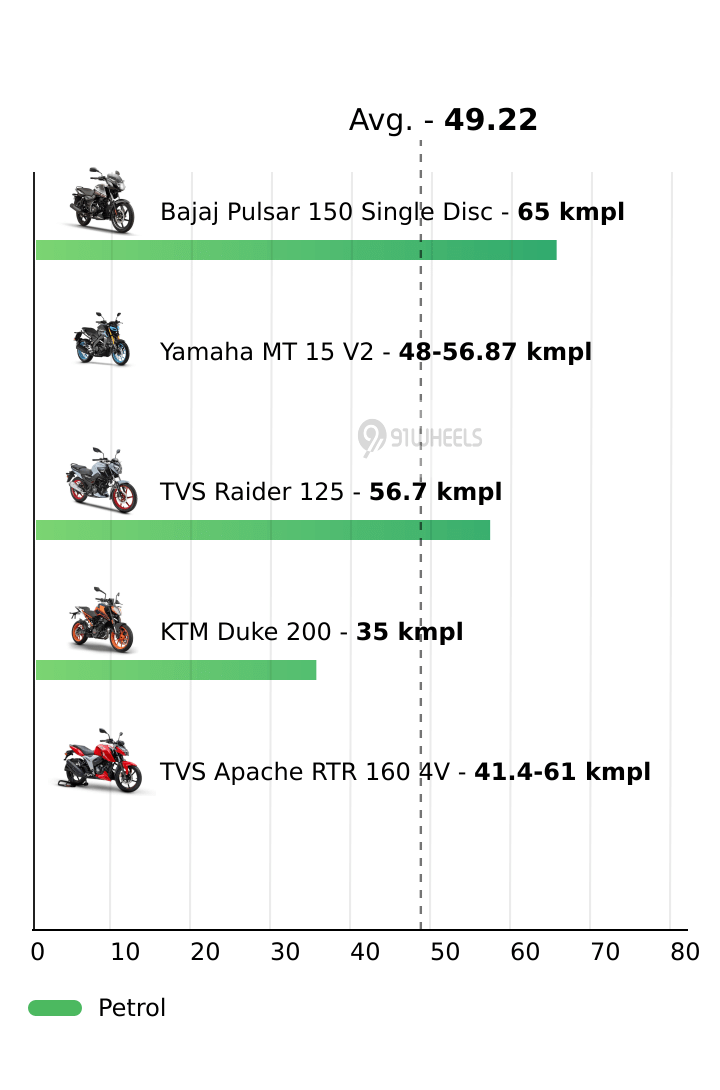 Mileage