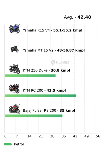 Mileage