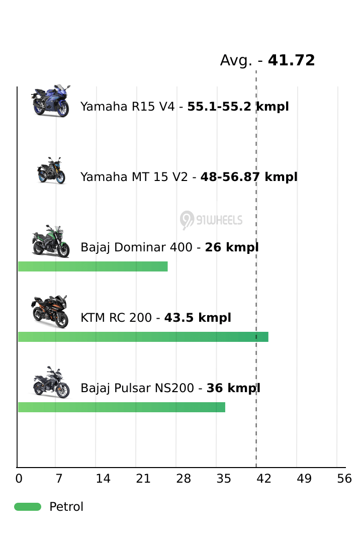 Mileage