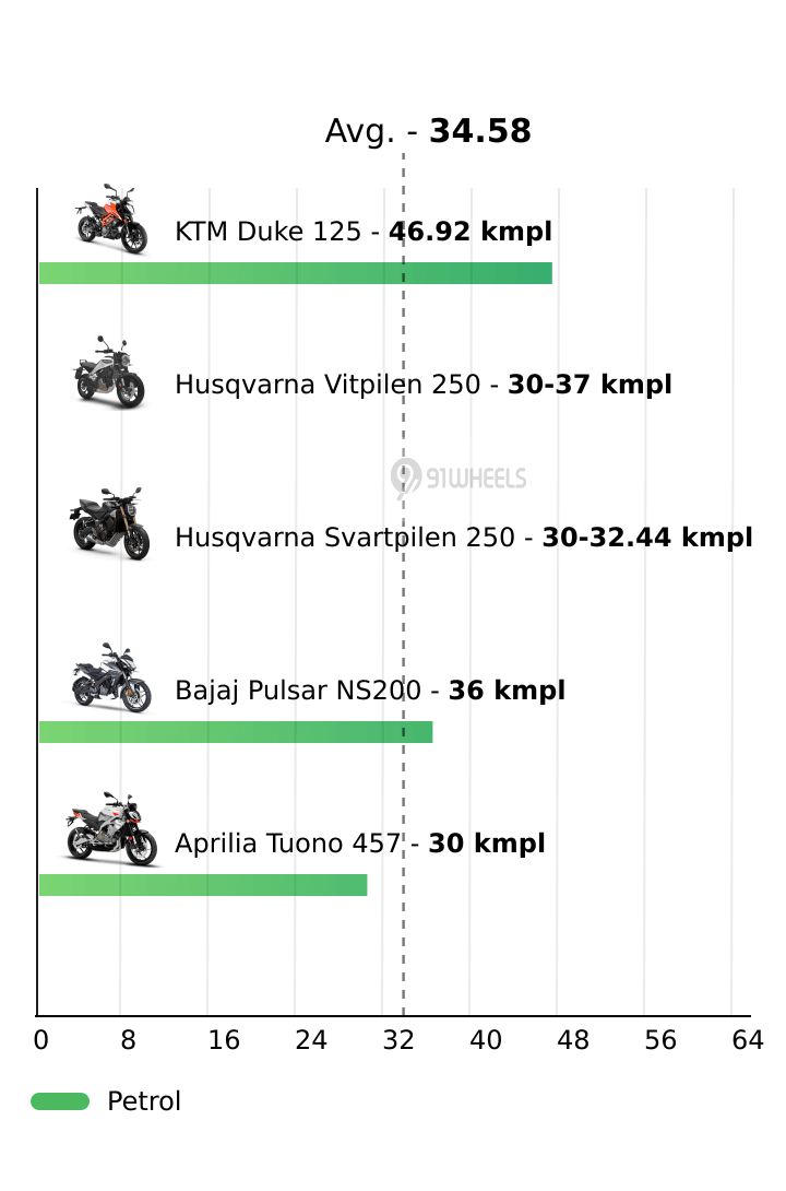 Mileage