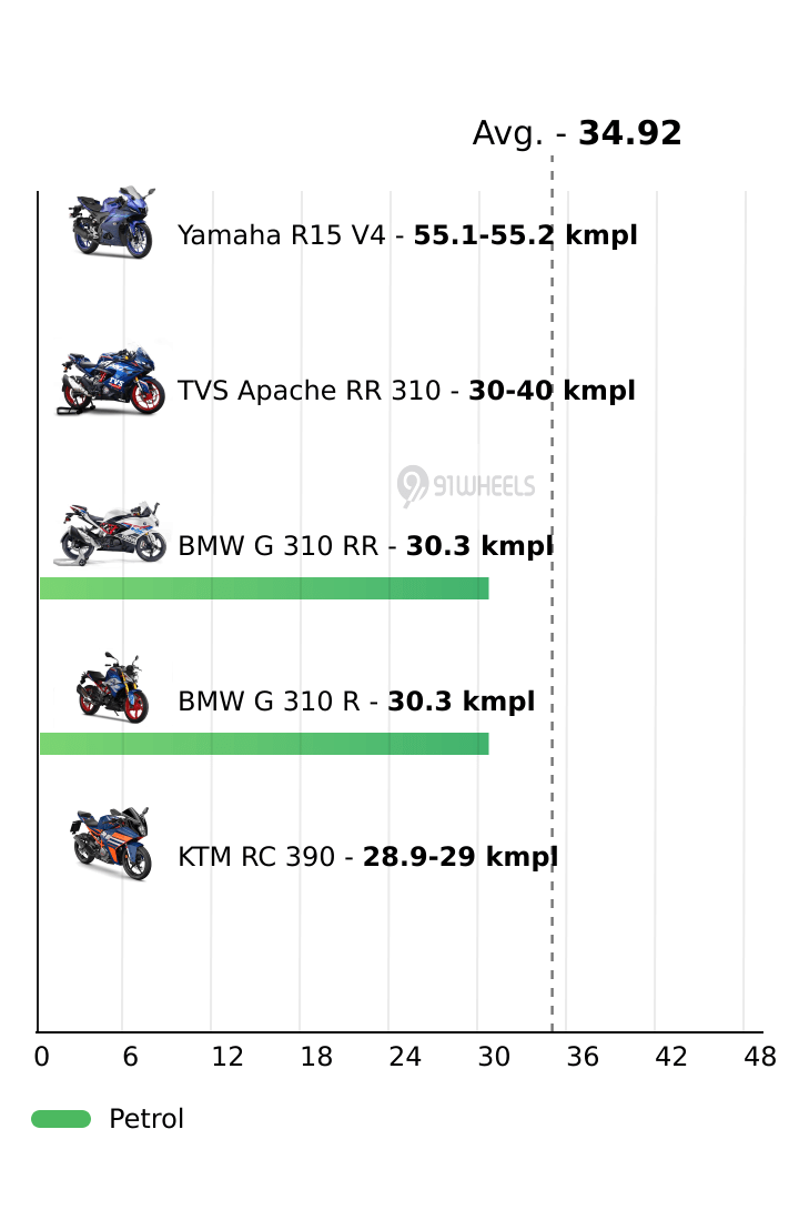 Mileage