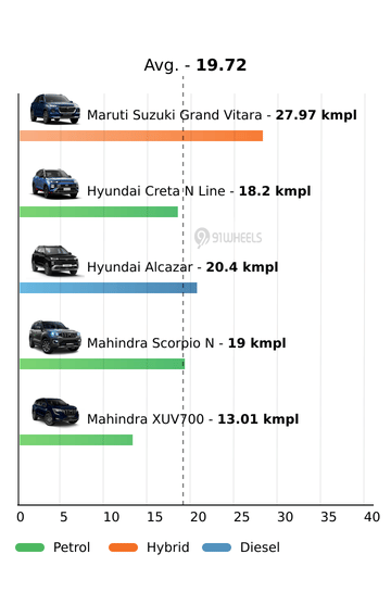 Mileage