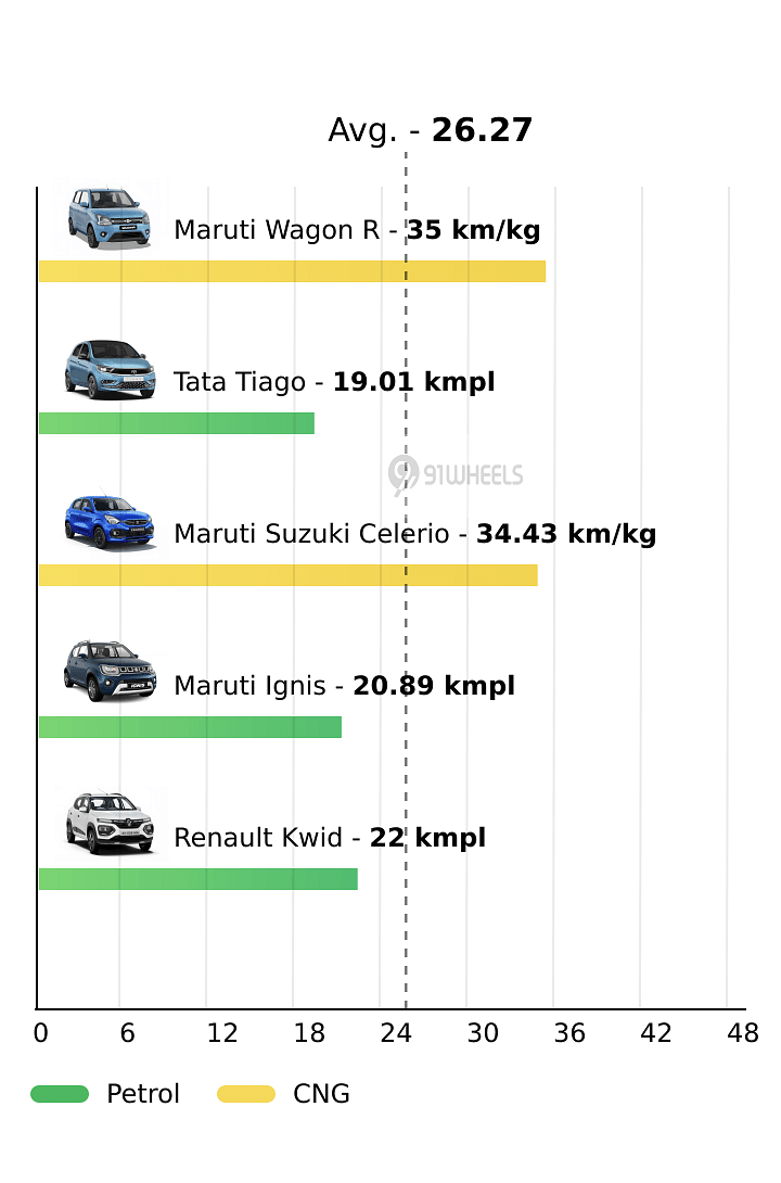 Mileage