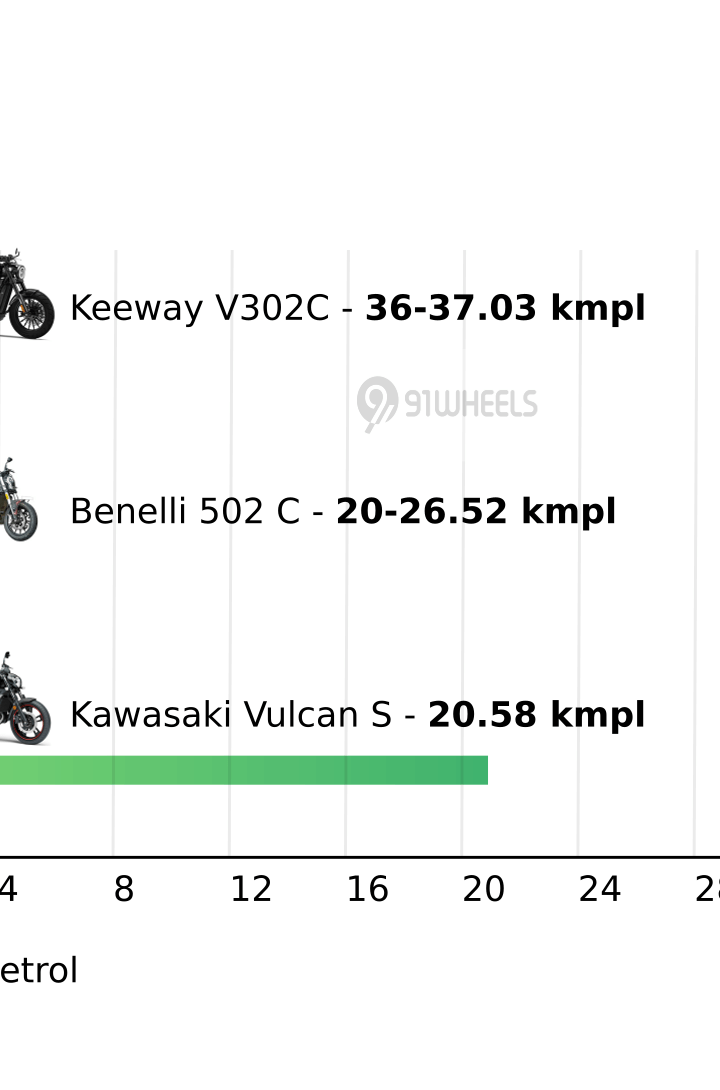Mileage