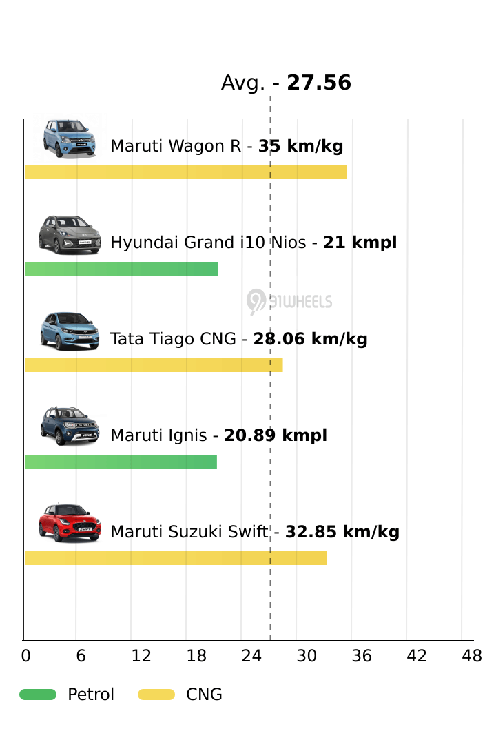 Mileage