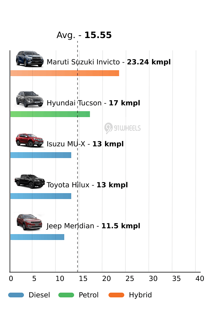 Mileage