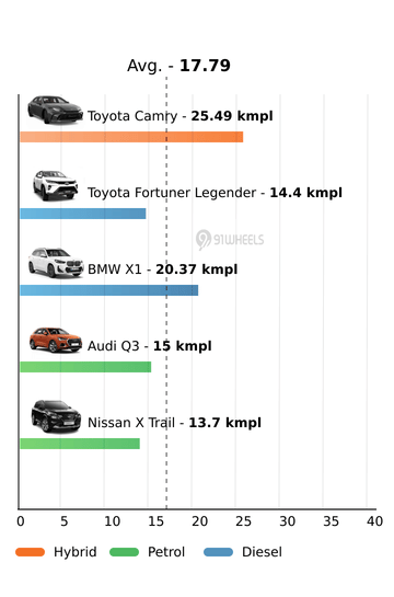 Mileage