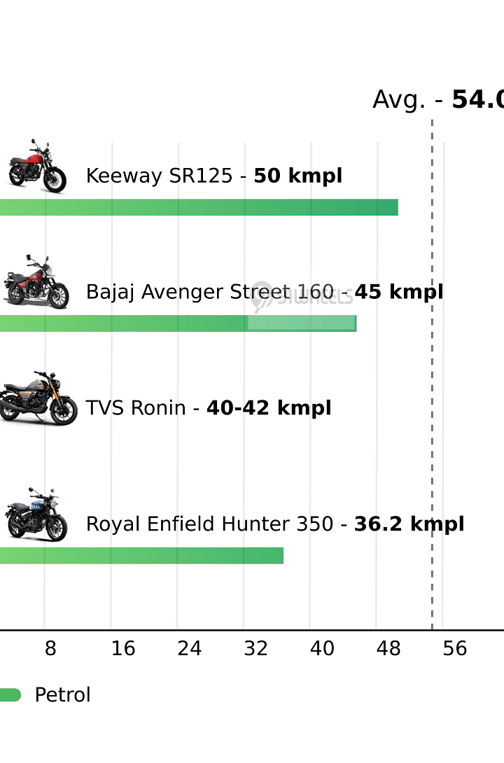 Mileage