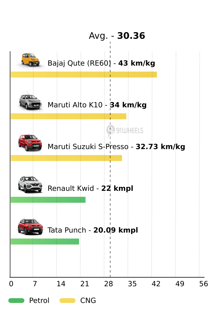 Mileage