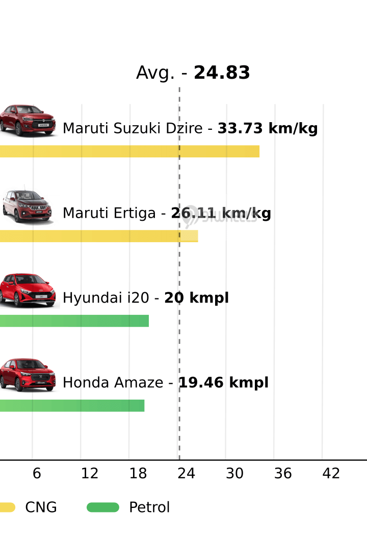 Mileage