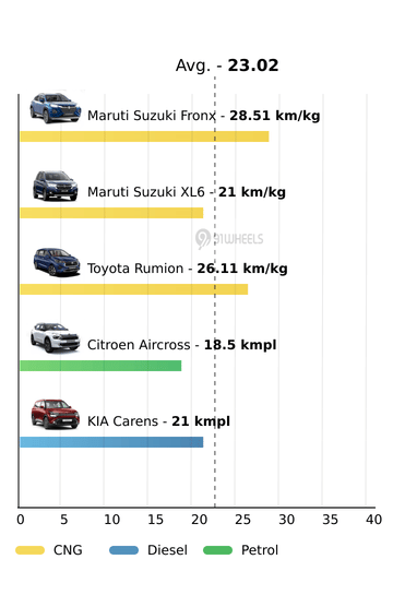 Mileage