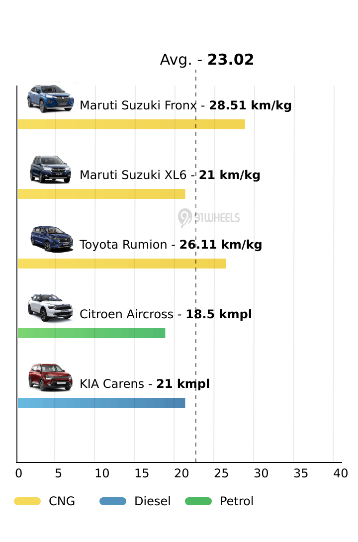 Mileage