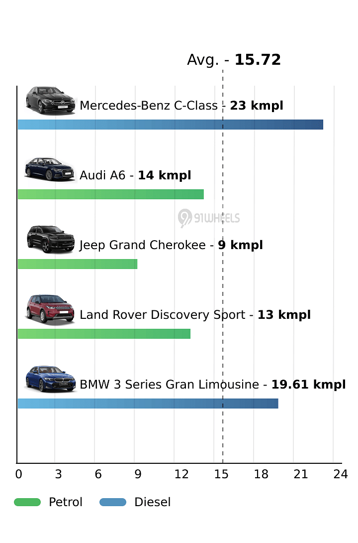 Mileage