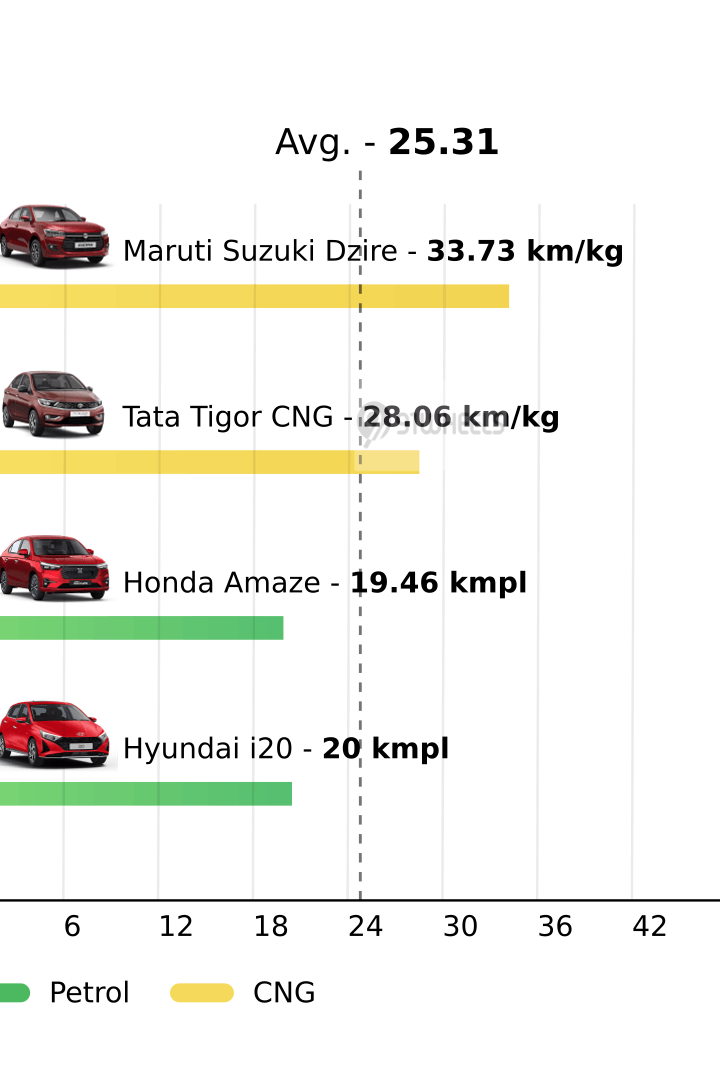 Mileage