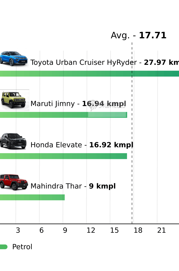 Mileage