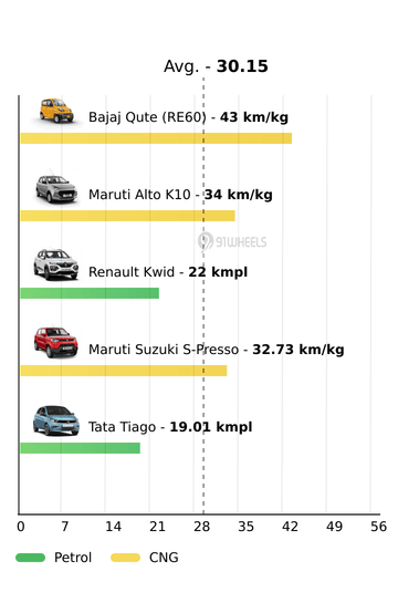 Mileage