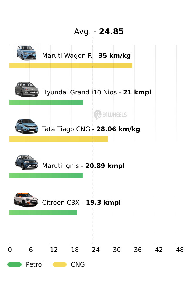 Mileage