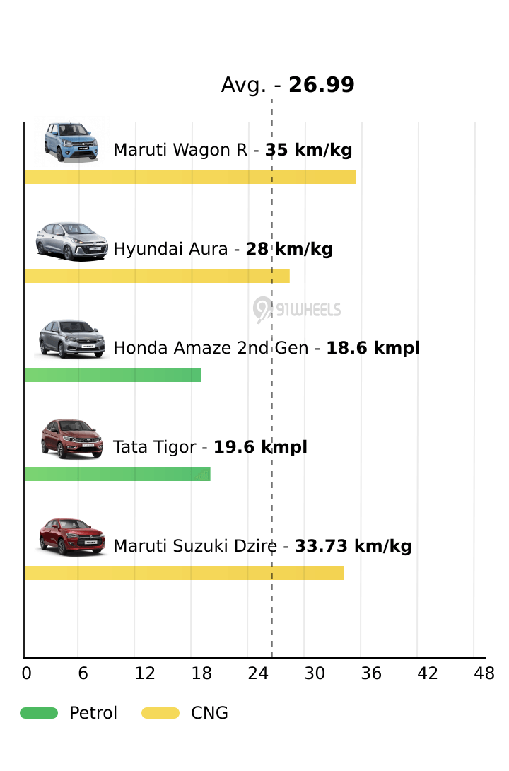 Mileage