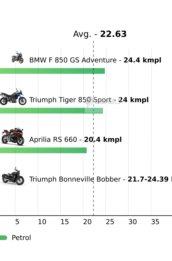 Mileage