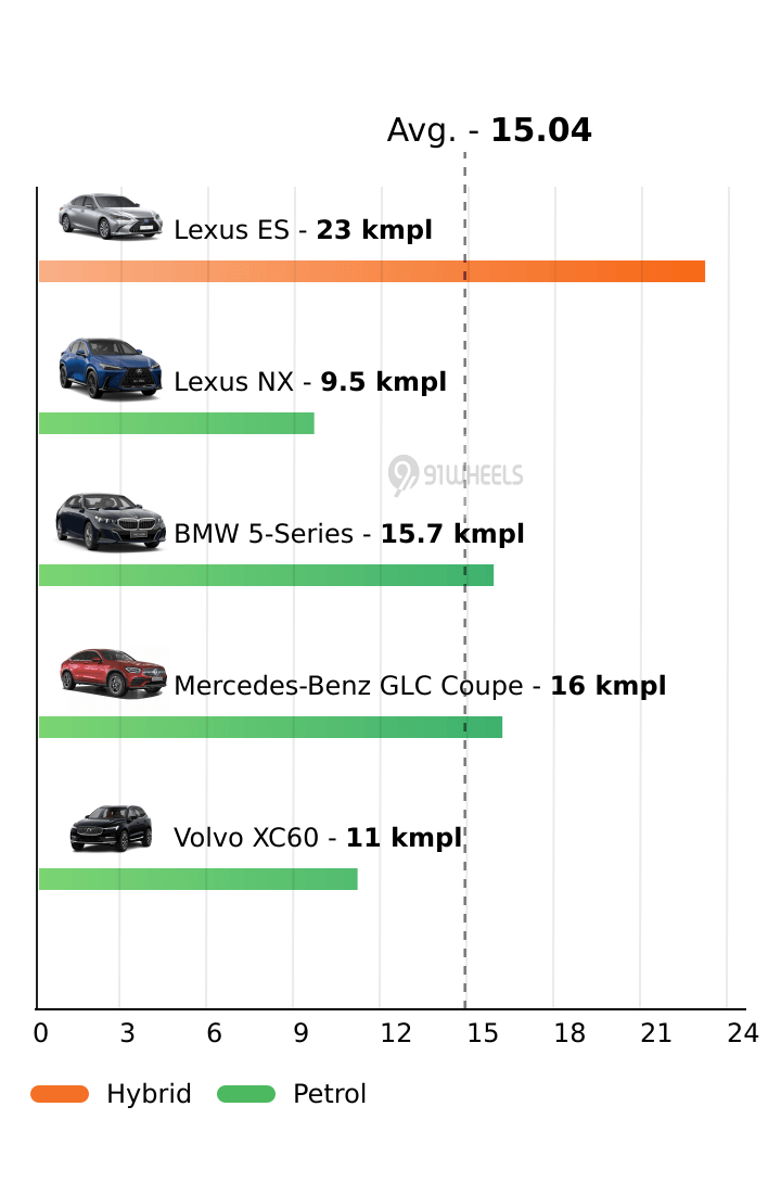 Mileage
