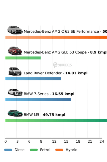 Mileage