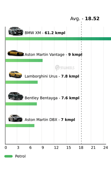 Mileage