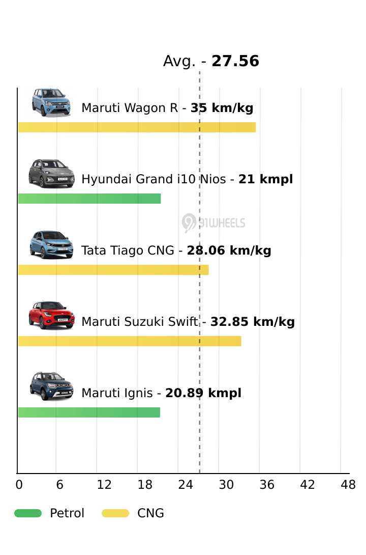 Mileage