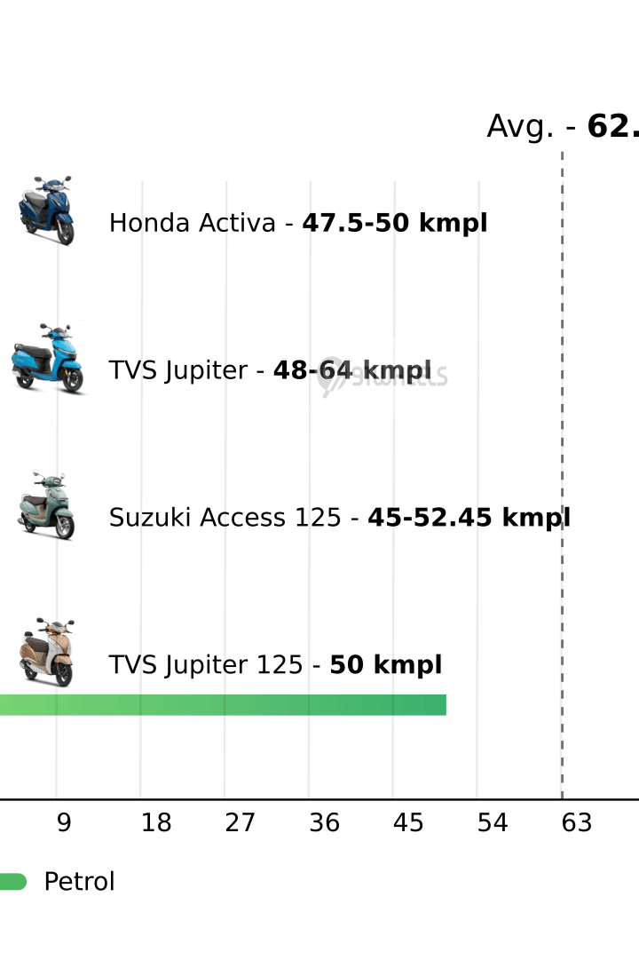 Mileage