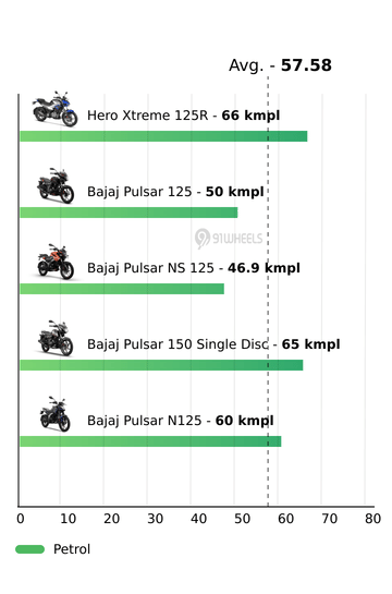 Mileage