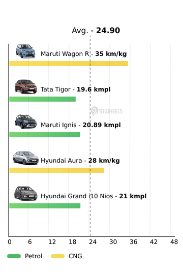 Mileage
