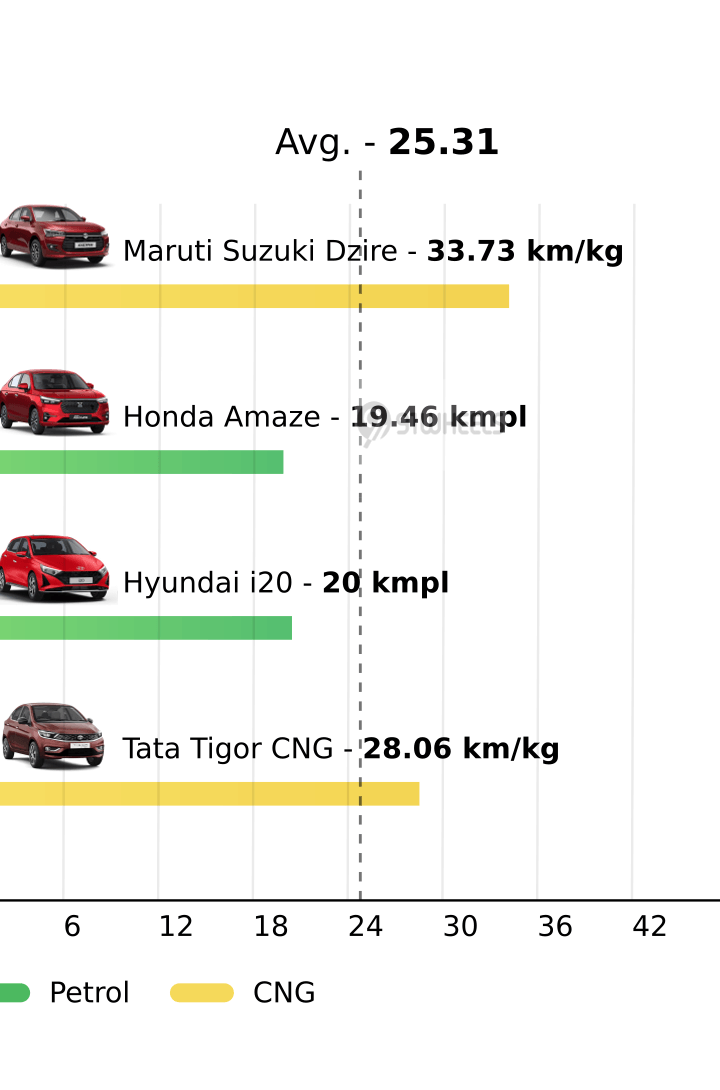 Mileage