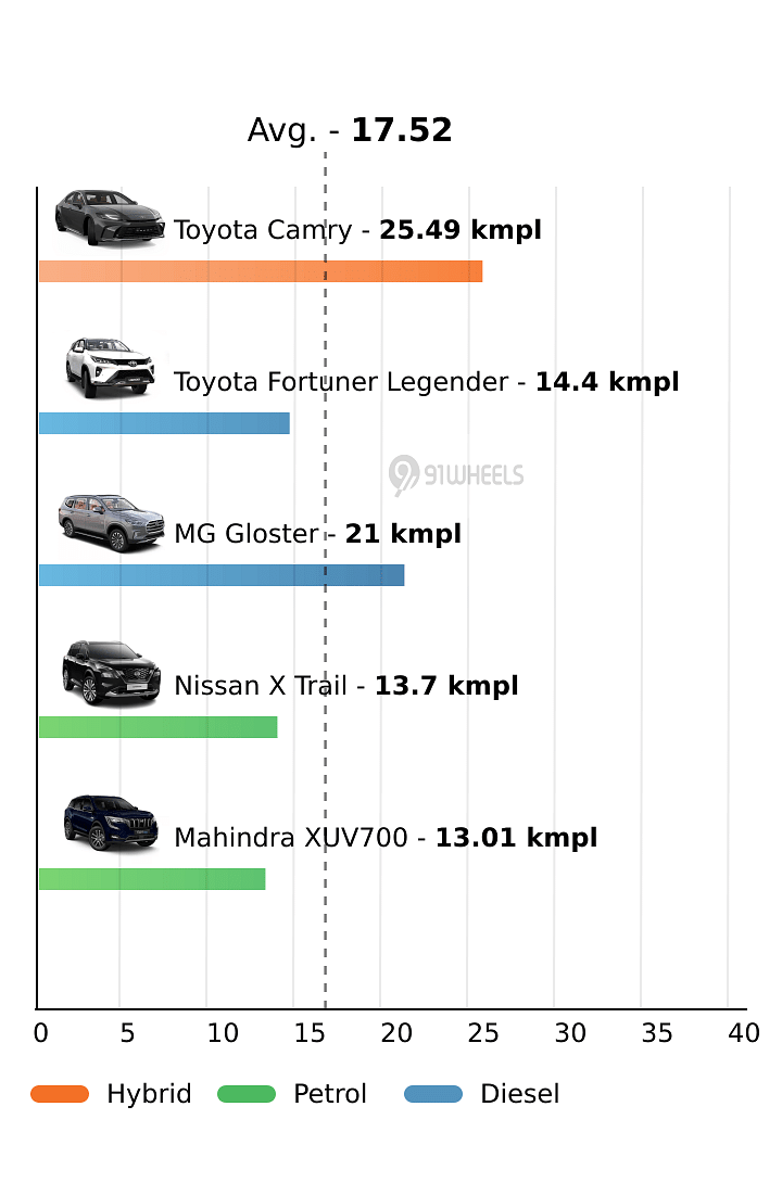 Mileage